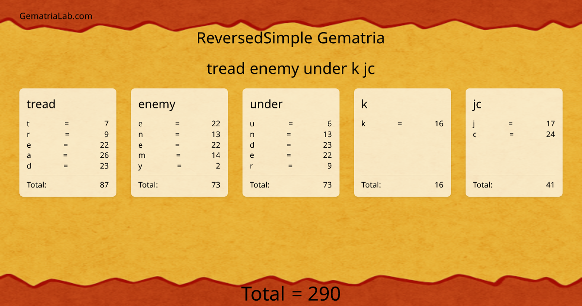 tread enemy under k jc in reversedSimple Gematria